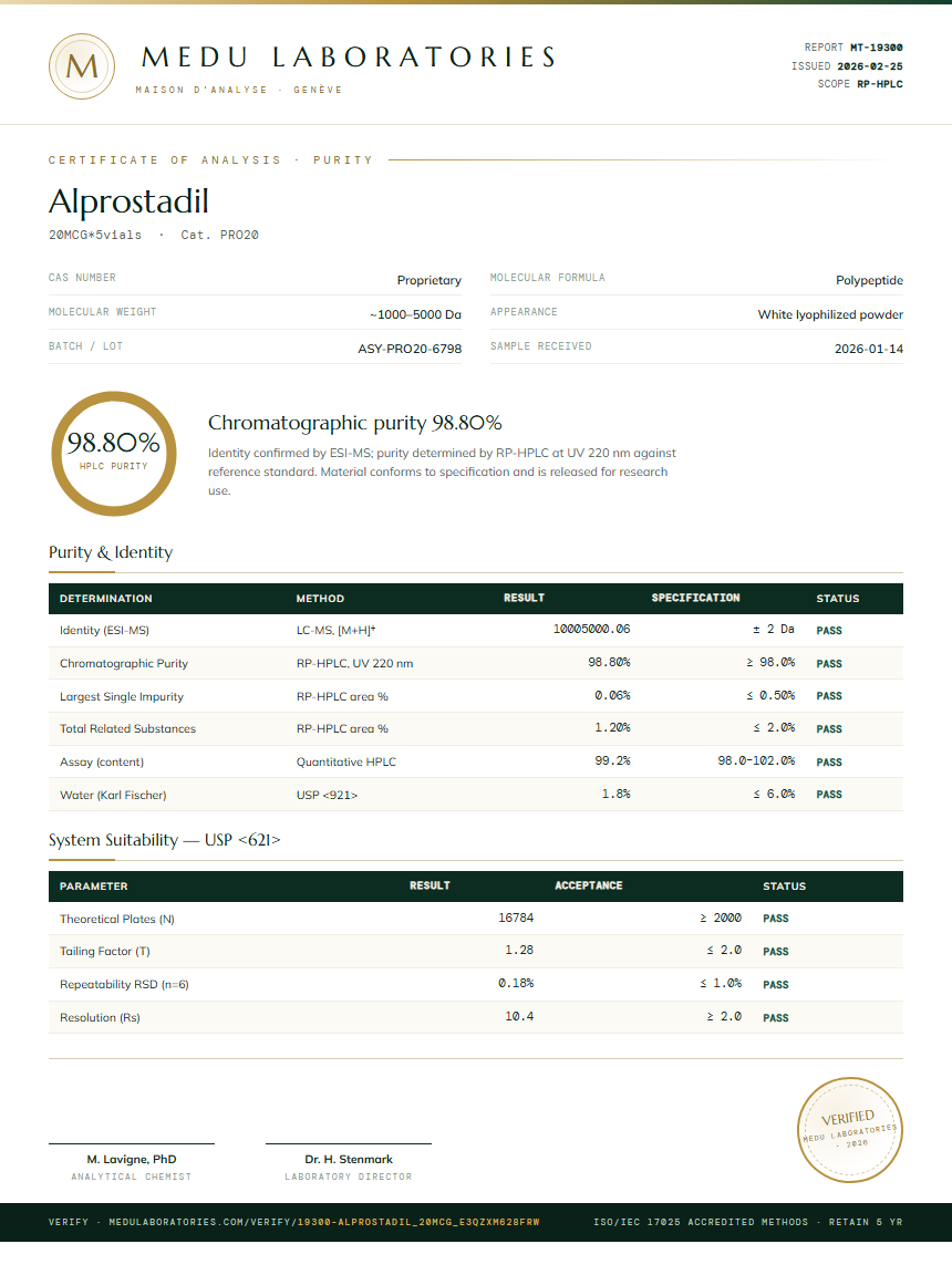 Alprostadil Purity Test Report by Medu Laboratories
