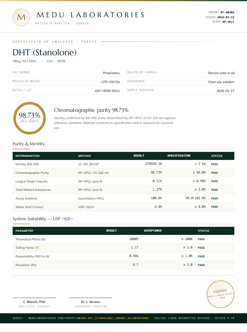 DHT (Stanolone) Purity Test Report by Medu Laboratories