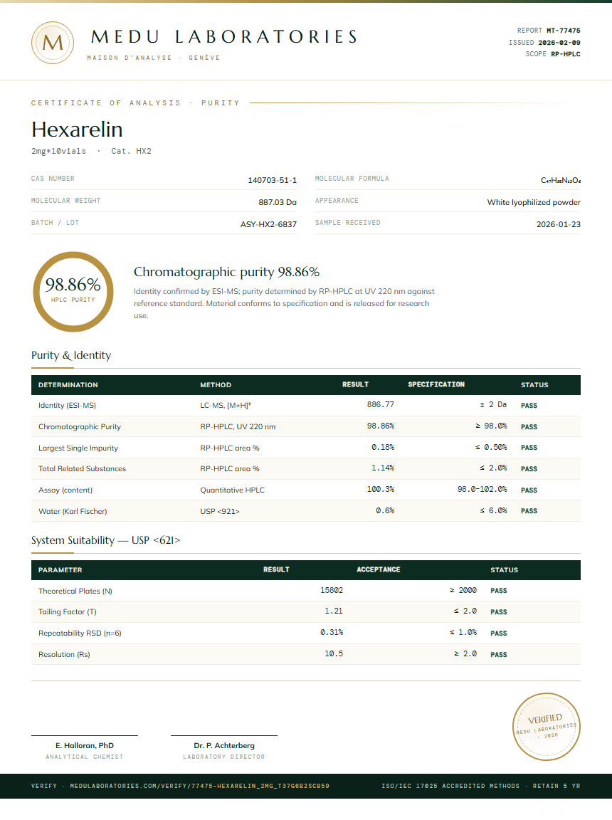 Hexarelin Purity Test Report by Medu Laboratories