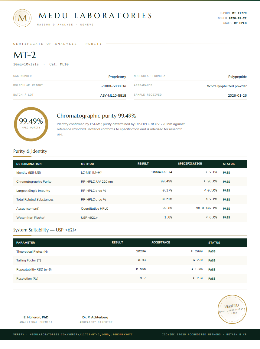 MT-2 Purity Test Report by Medu Laboratories