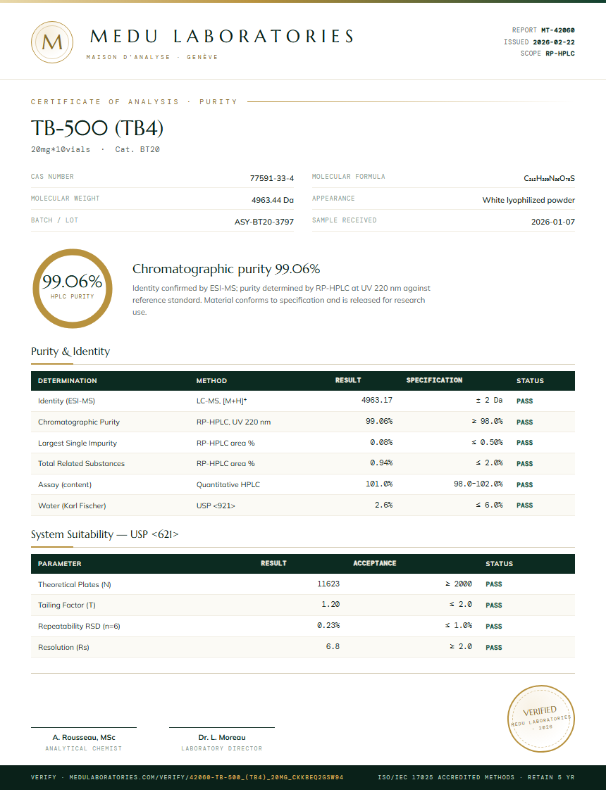 TB-500 (TB4) Purity Test Report by Medu Laboratories