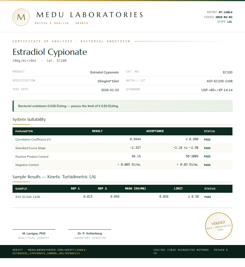 Estradiol Cypionate Endotoxin report by Medu Laboratories