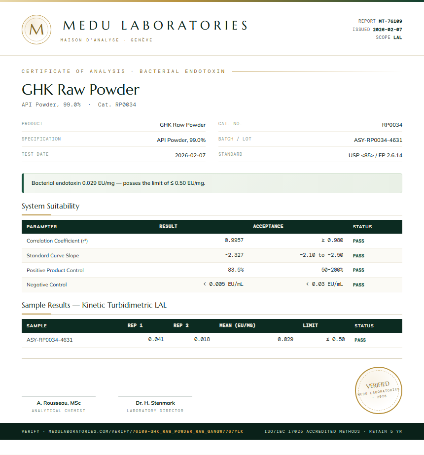 GHK Raw Powder Endotoxin report by Medu Laboratories