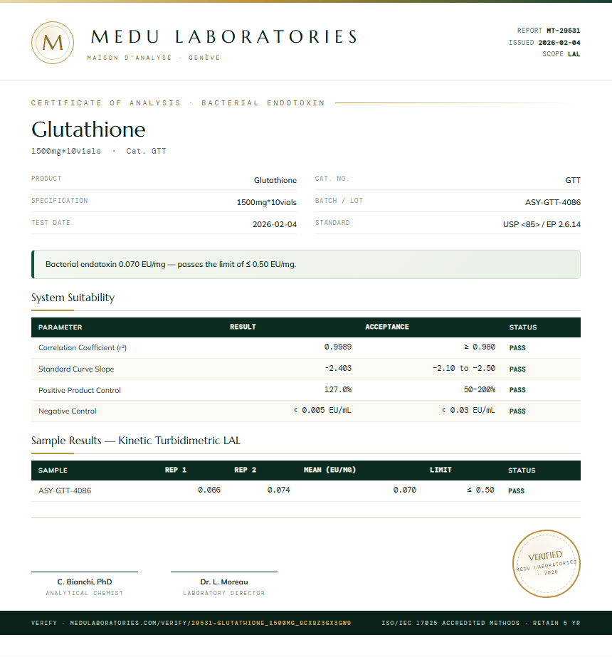Glutathione Endotoxin report by Medu Laboratories
