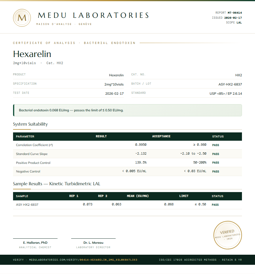 Hexarelin Endotoxin report by Medu Laboratories