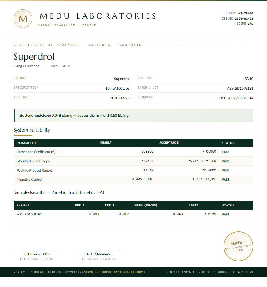 Superdrol Endotoxin report by Medu Laboratories
