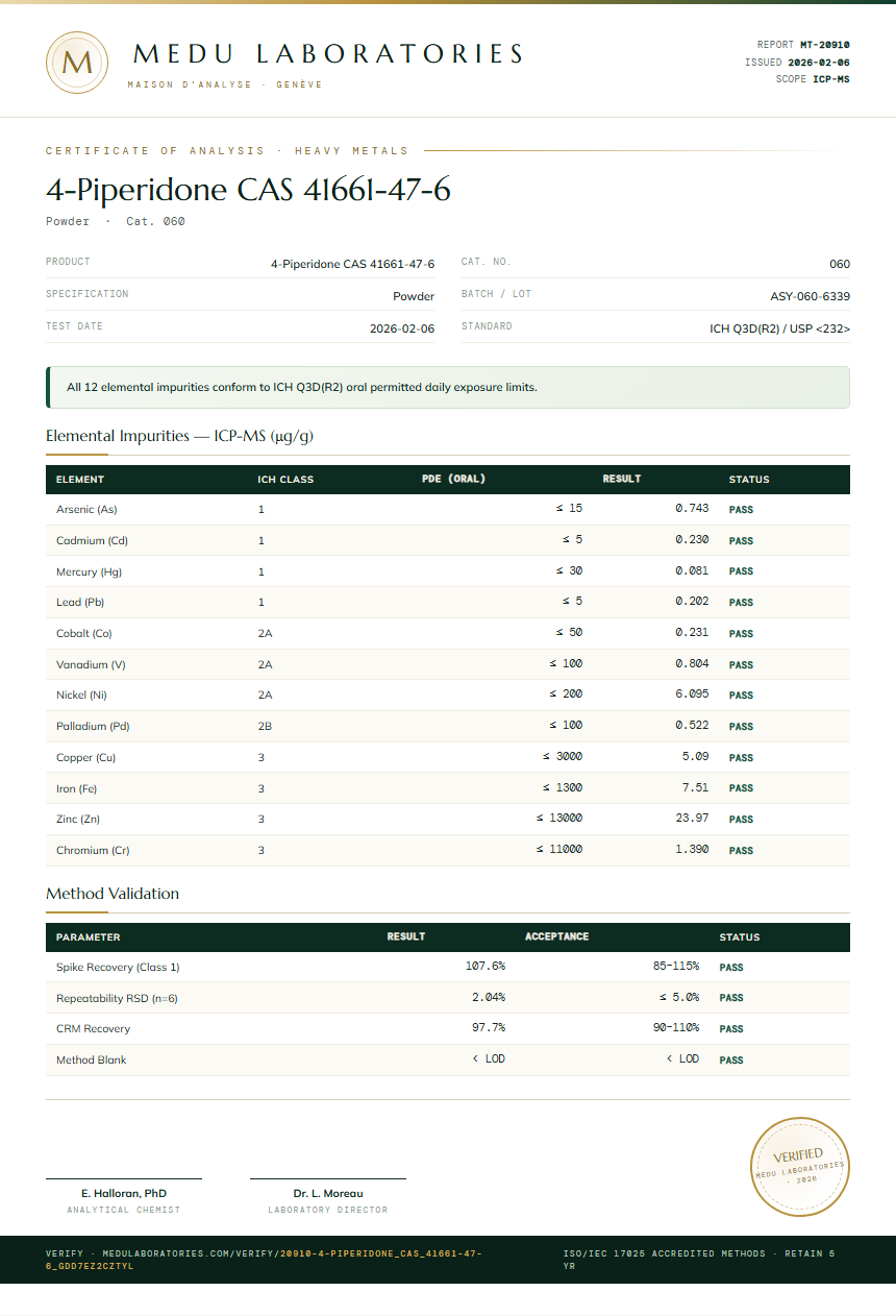 4-Piperidone CAS 41661-47-6 Heavy Metals report by Medu Laboratories