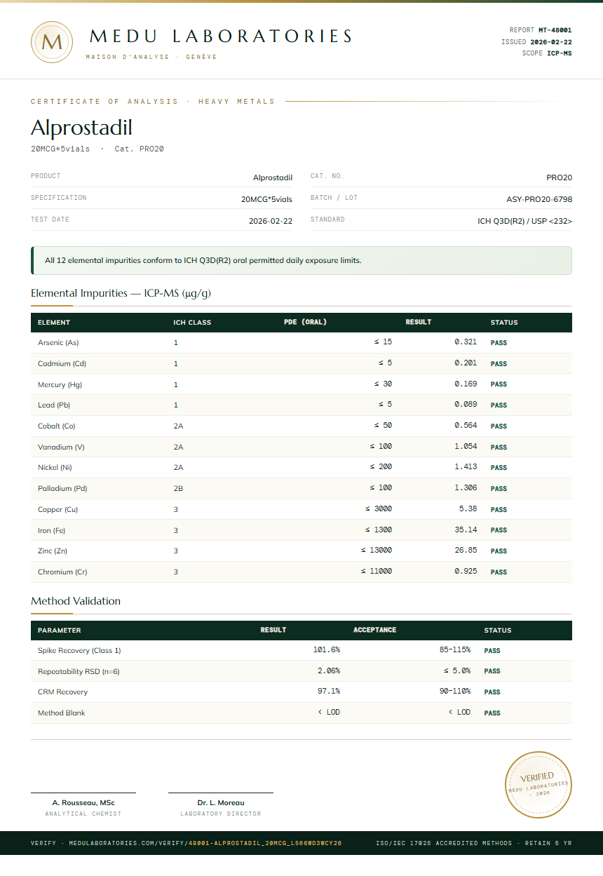Alprostadil Heavy Metals report by Medu Laboratories