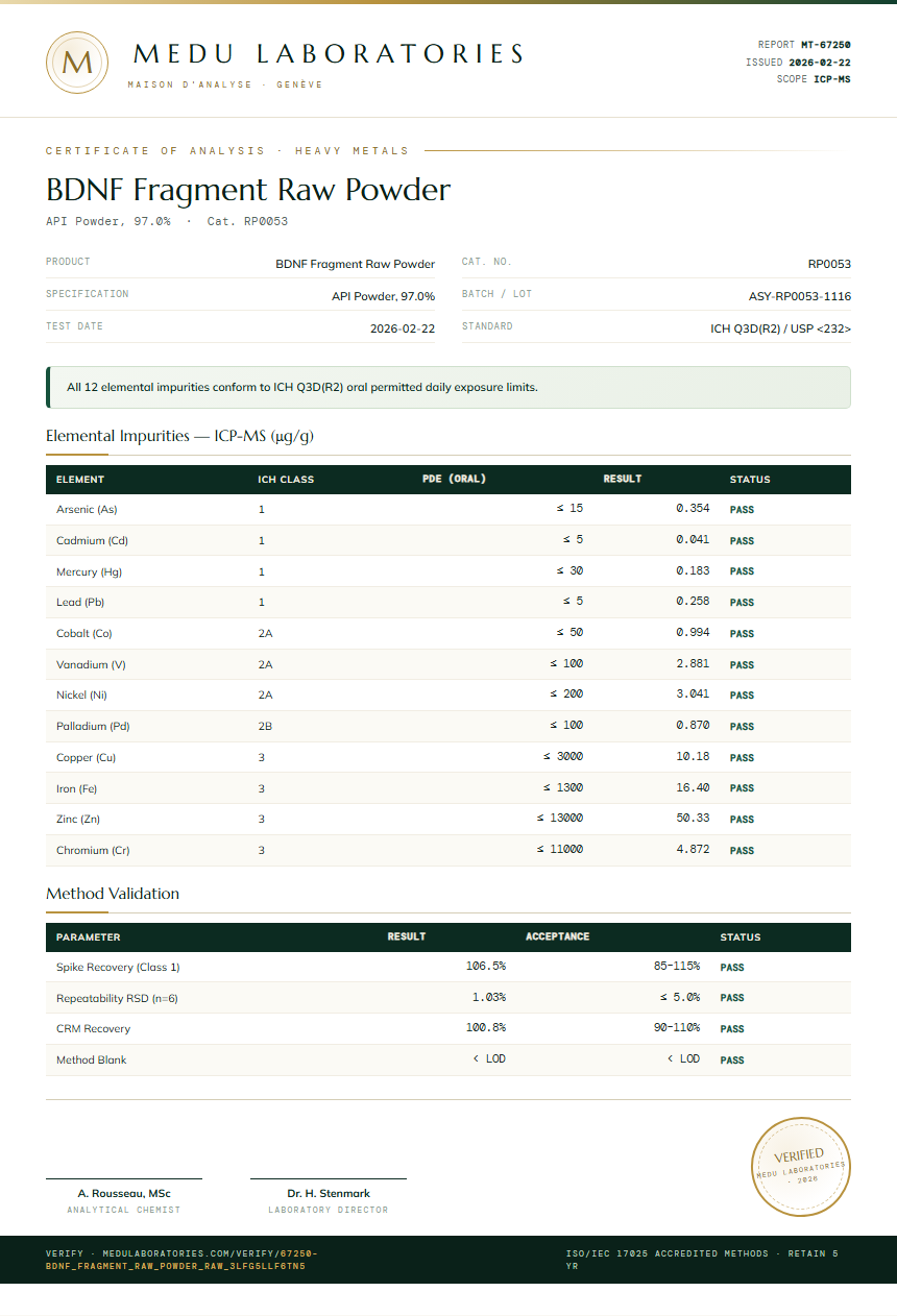 BDNF Fragment Raw Powder Heavy Metals report by Medu Laboratories