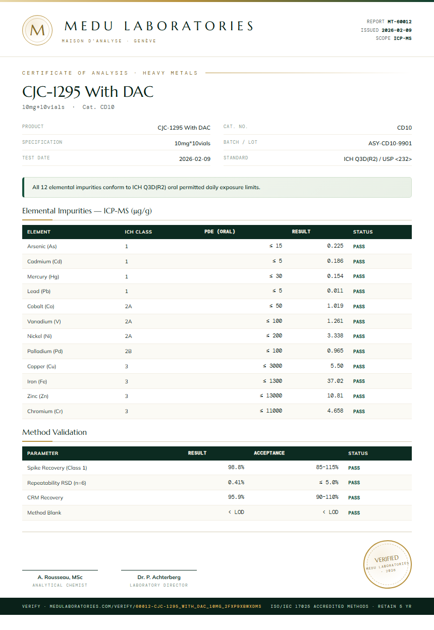 CJC-1295 With DAC Heavy Metals report by Medu Laboratories