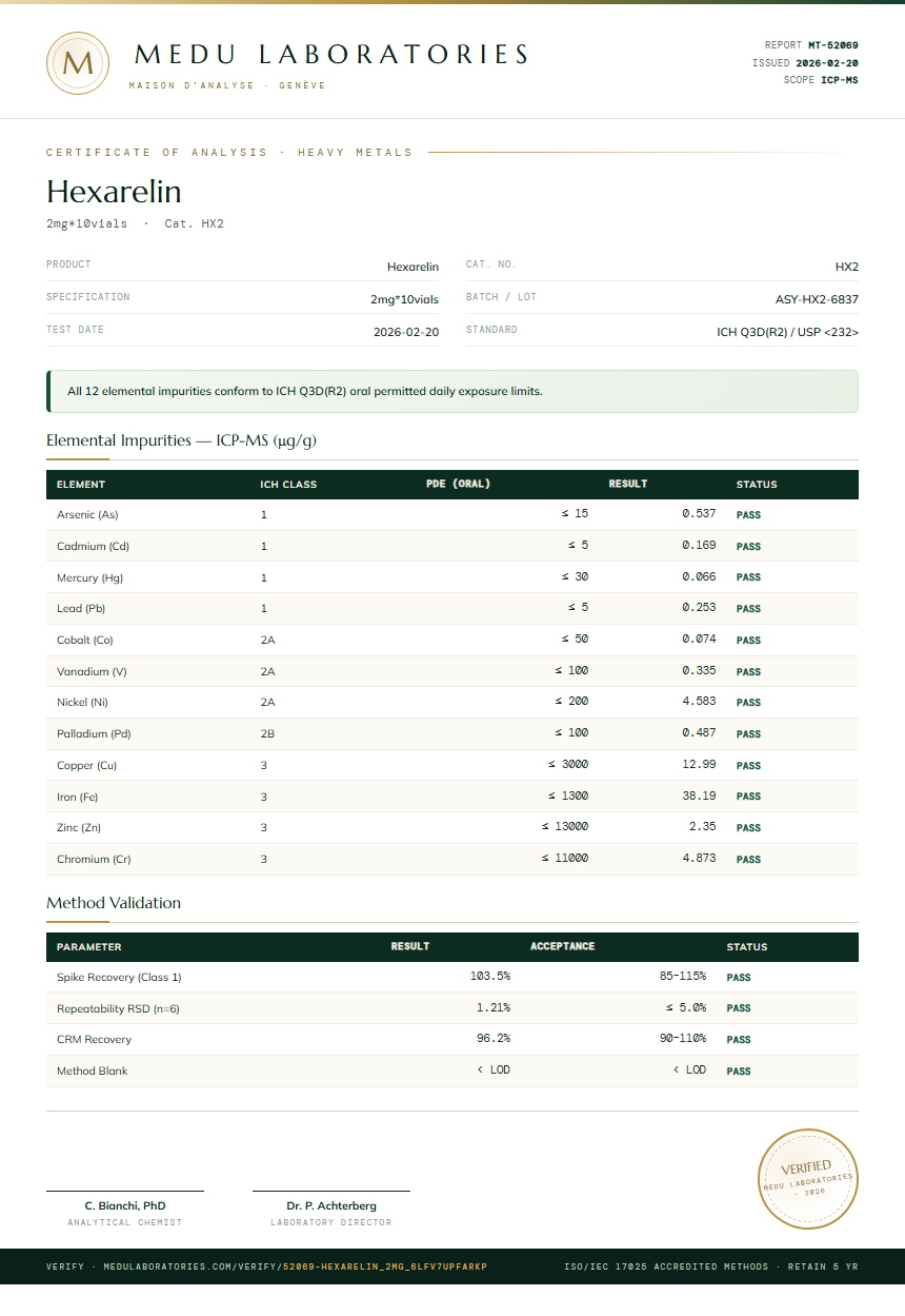 Hexarelin Heavy Metals report by Medu Laboratories