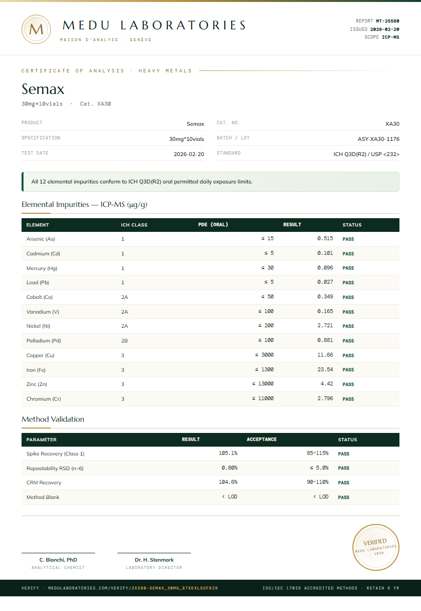Semax Heavy Metals report by Medu Laboratories