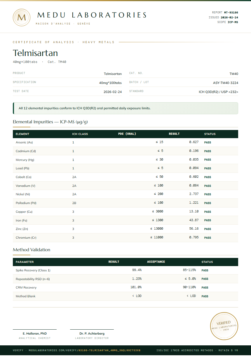 Telmisartan Heavy Metals report by Medu Laboratories