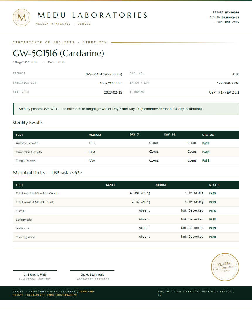 GW-501516 (Cardarine) Sterility report by Medu Laboratories