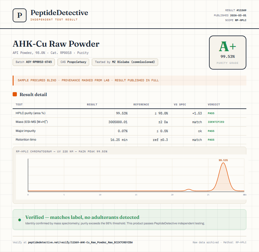 AHK-Cu Raw Powder Purity (HPLC) report by PeptideDetective