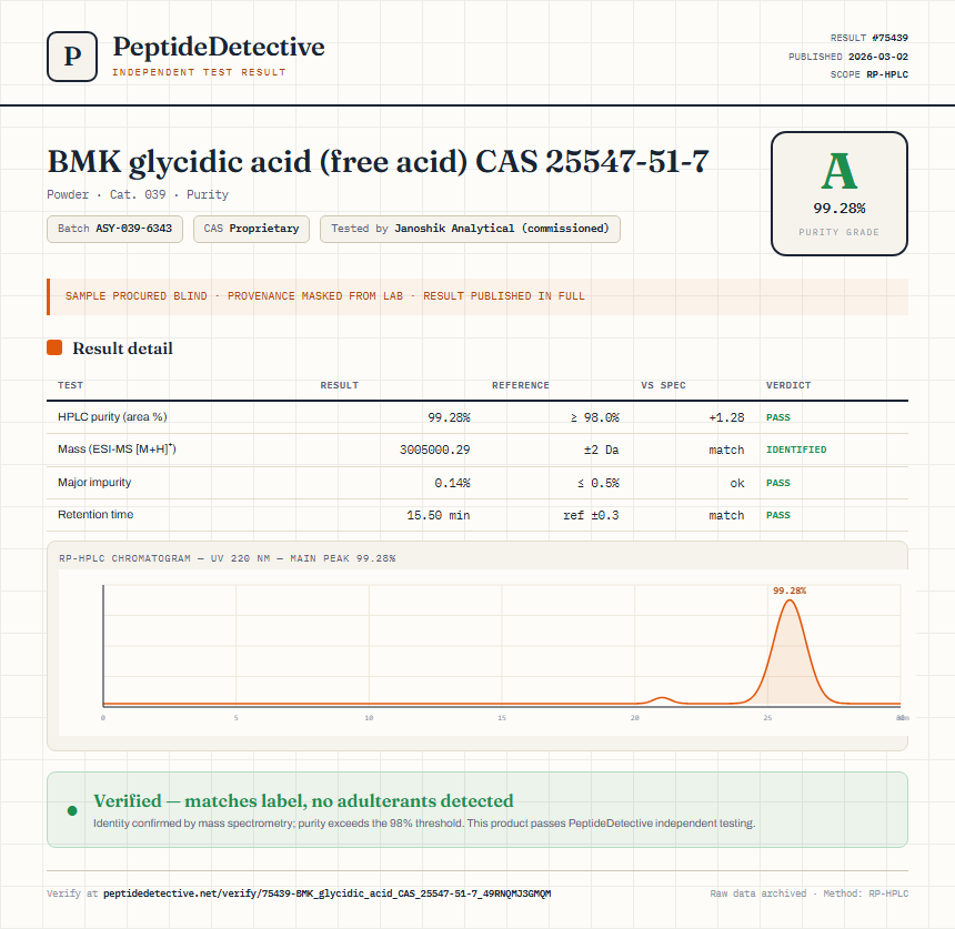 BMK glycidic acid (free acid) CAS 25547-51-7 Purity (HPLC) report by PeptideDetective