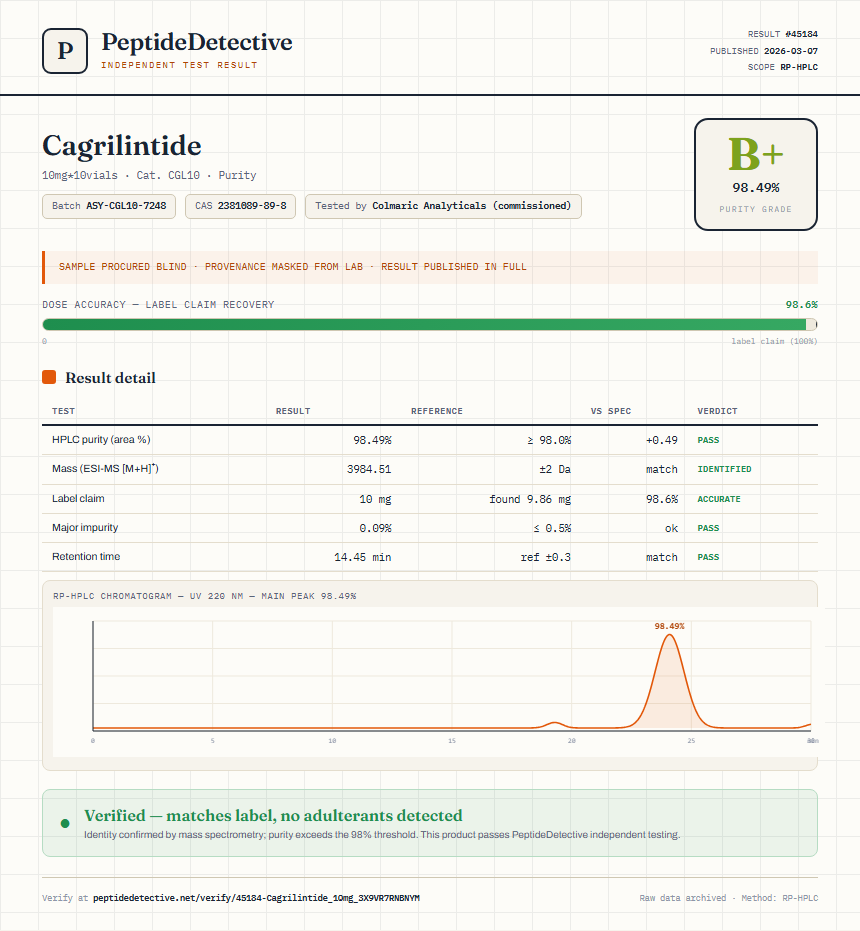 Cagrilintide Purity (HPLC) report by PeptideDetective