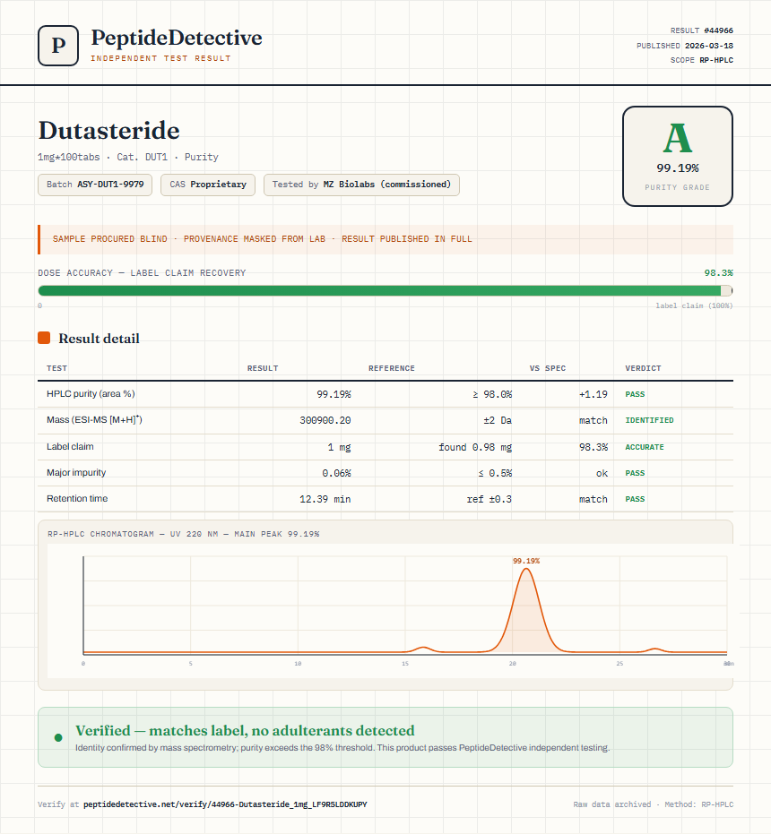 Dutasteride Purity (HPLC) report by PeptideDetective