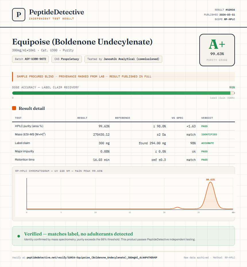Equipoise (Boldenone Undecylenate) Purity (HPLC) report by PeptideDetective