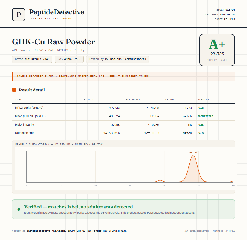 GHK-Cu Raw Powder Purity (HPLC) report by PeptideDetective