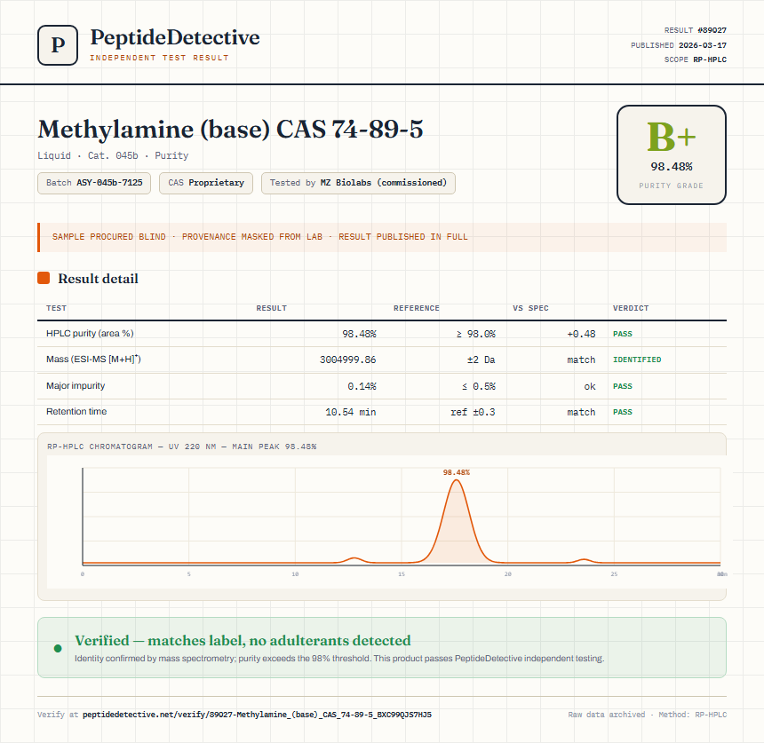 Methylamine (base) CAS 74-89-5 Purity (HPLC) report by PeptideDetective