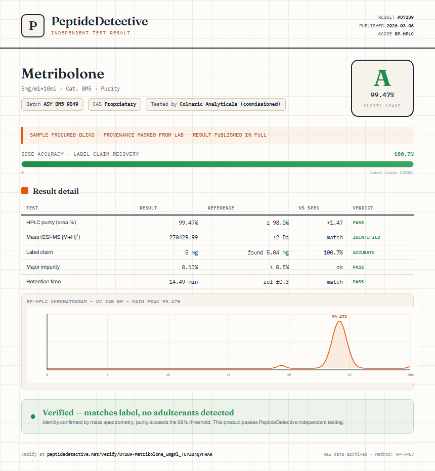 Metribolone Purity (HPLC) report by PeptideDetective