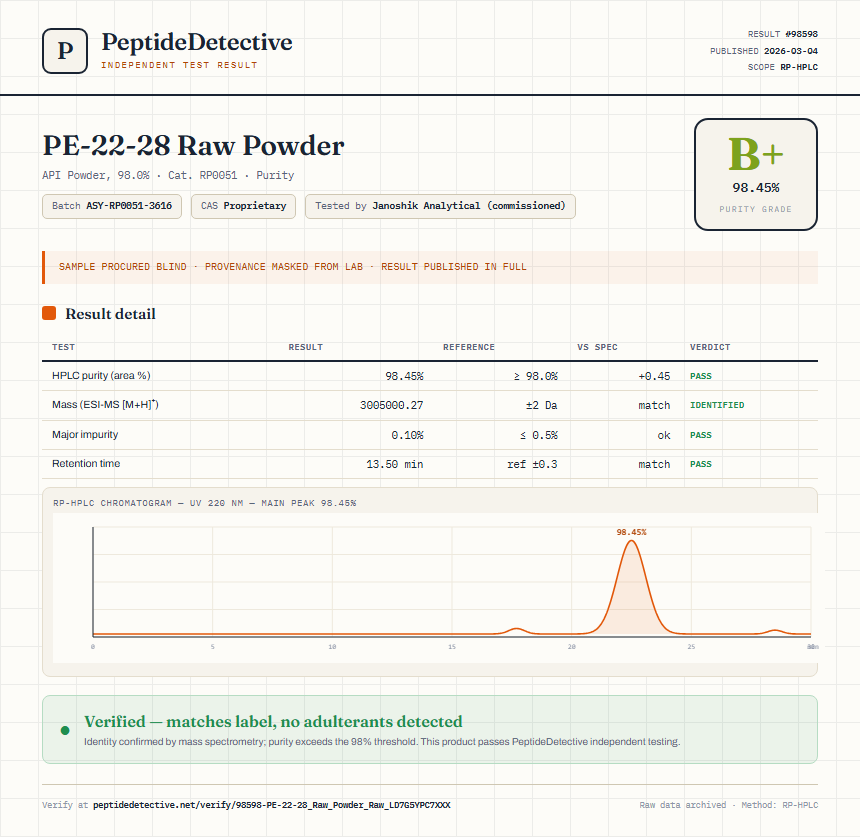 PE-22-28 Raw Powder Purity (HPLC) report by PeptideDetective