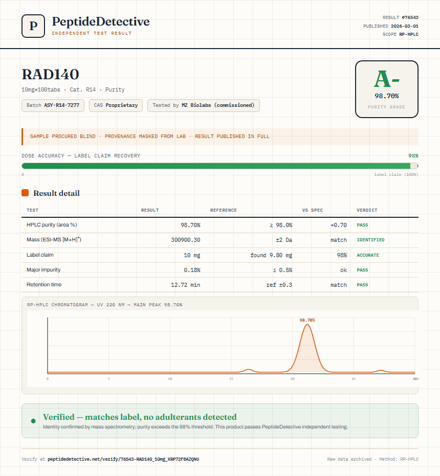 RAD140 Purity (HPLC) report by PeptideDetective