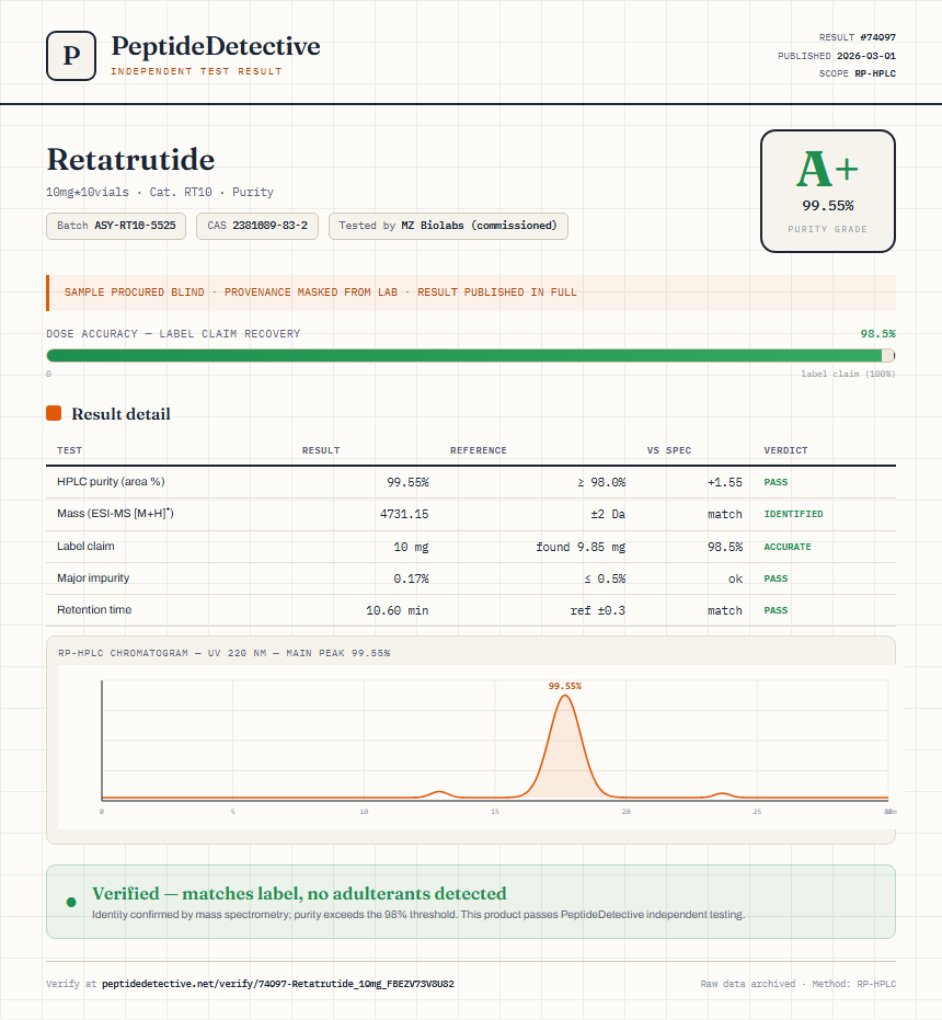 Retatrutide Purity (HPLC) report by PeptideDetective