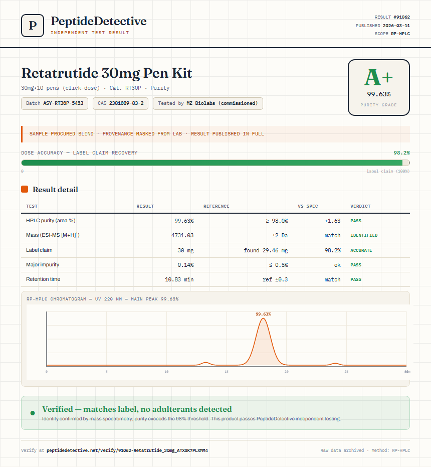 Retatrutide 30mg Pen Kit Purity (HPLC) report by PeptideDetective