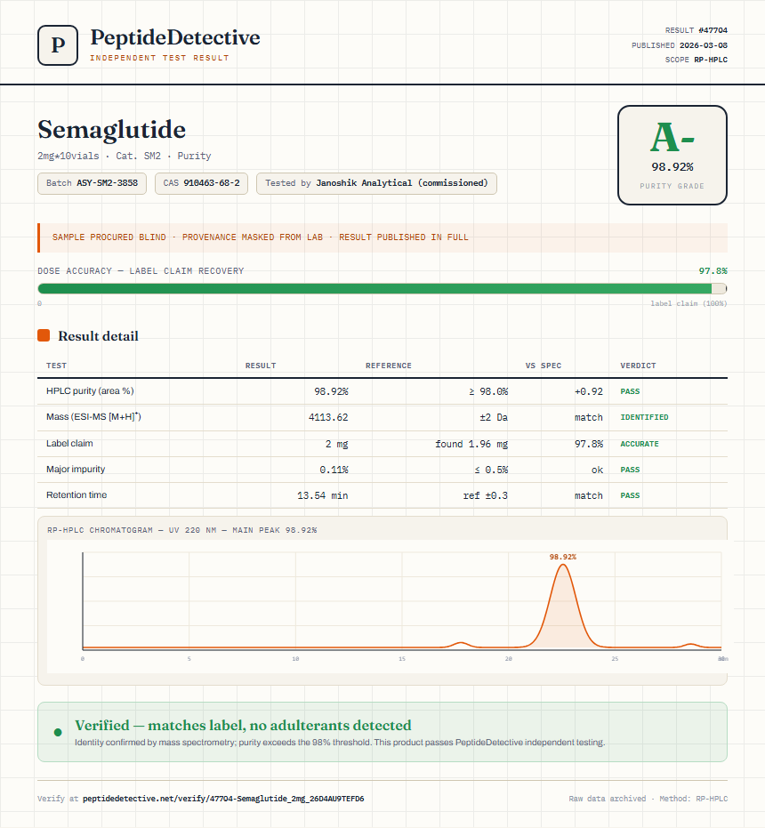 Semaglutide Purity (HPLC) report by PeptideDetective