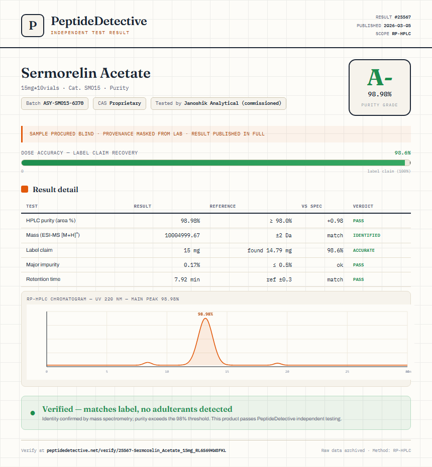 Sermorelin Acetate Purity (HPLC) report by PeptideDetective