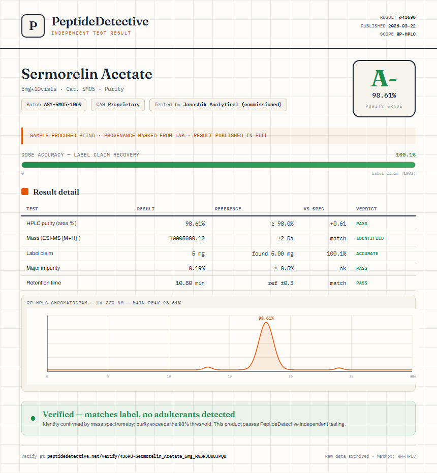 Sermorelin Acetate Purity (HPLC) report by PeptideDetective