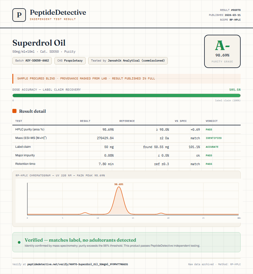 Superdrol Oil Purity (HPLC) report by PeptideDetective