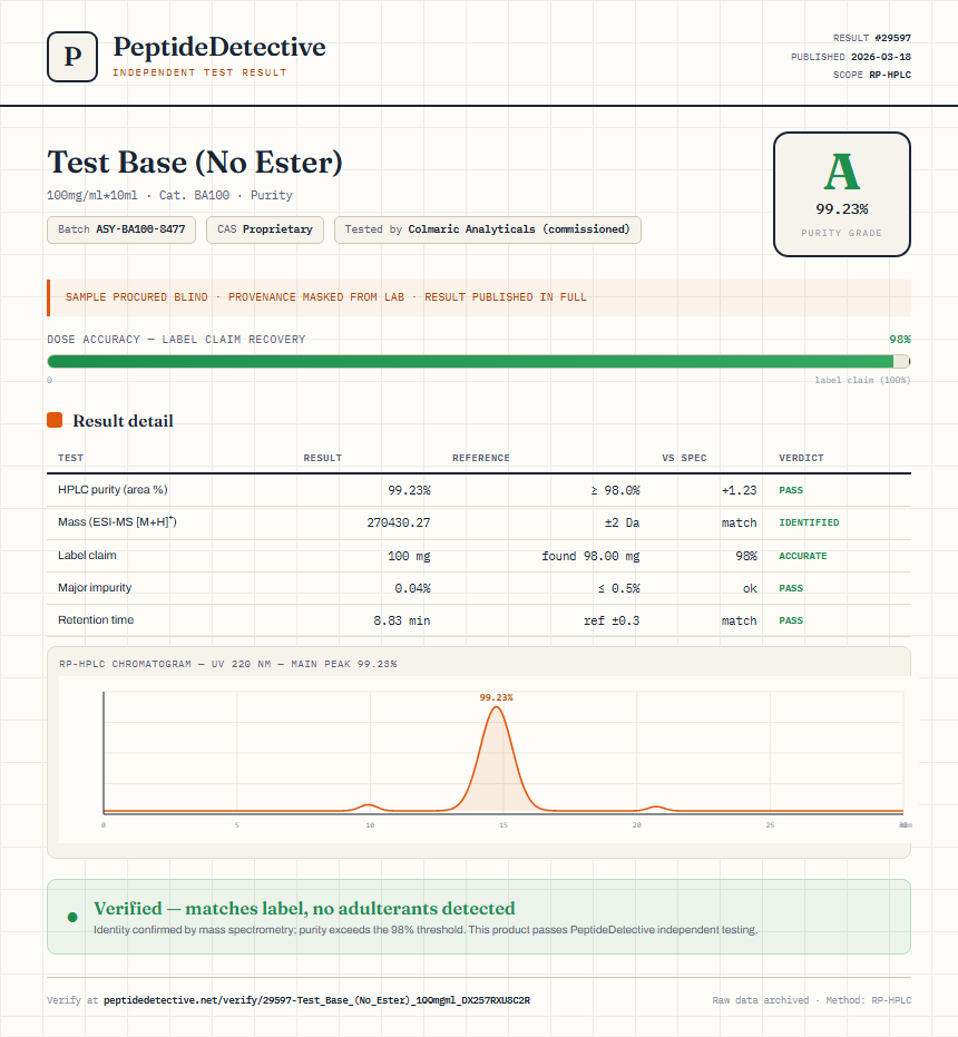 Test Base (No Ester) Purity (HPLC) report by PeptideDetective
