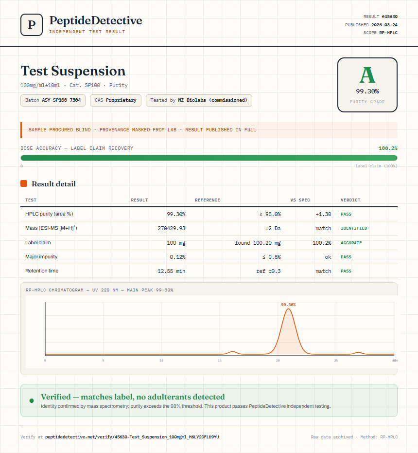 Test Suspension Purity (HPLC) report by PeptideDetective