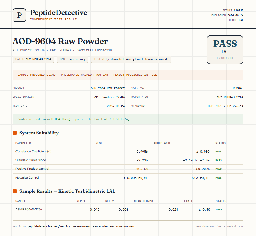 AOD-9604 Raw Powder Endotoxin report by PeptideDetective