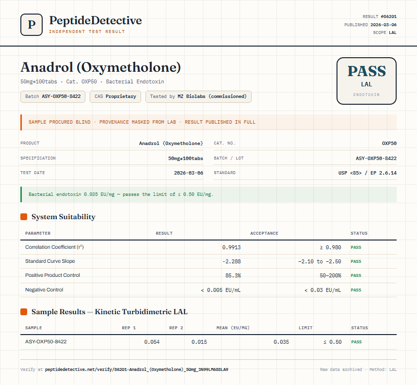 Anadrol (Oxymetholone) Endotoxin report by PeptideDetective