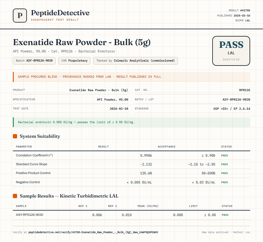 Exenatide Raw Powder - Bulk (5g) Endotoxin report by PeptideDetective