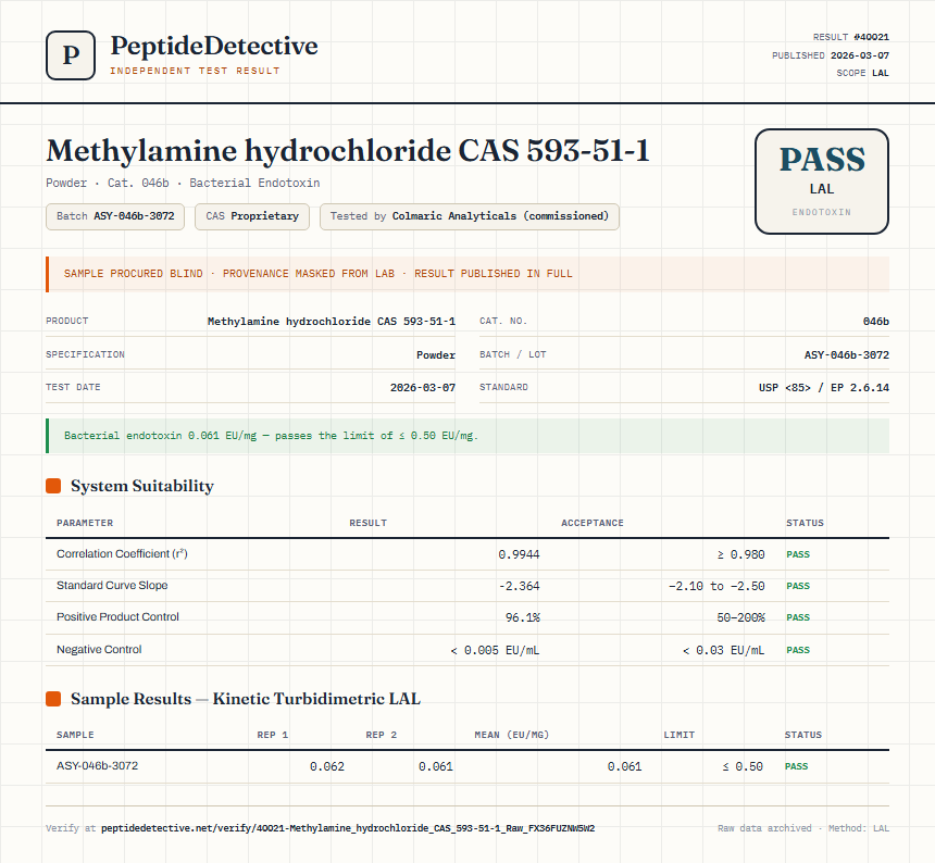 Methylamine hydrochloride CAS 593-51-1 Endotoxin report by PeptideDetective