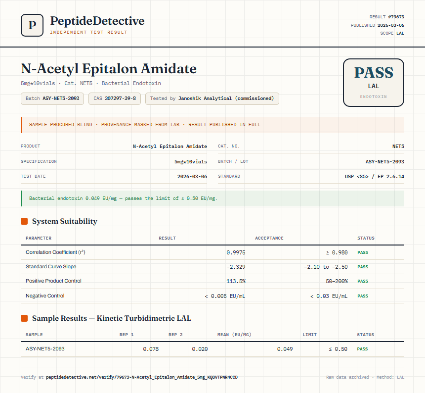 N-Acetyl Epitalon Amidate Endotoxin report by PeptideDetective