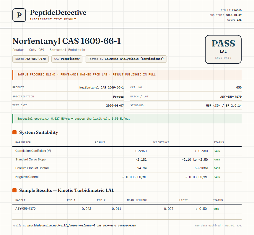 Norfentanyl CAS 1609-66-1 Endotoxin report by PeptideDetective