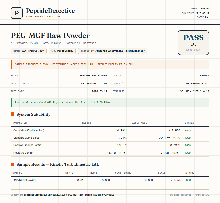 PEG-MGF Raw Powder Endotoxin report by PeptideDetective