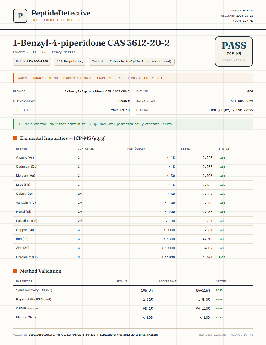 1-Benzyl-4-piperidone CAS 3612-20-2 Heavy Metals report by PeptideDetective