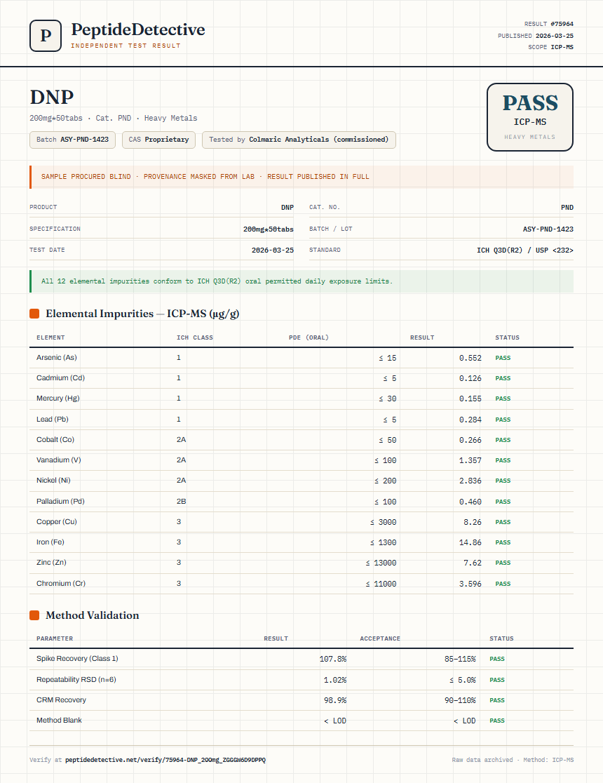 DNP Heavy Metals report by PeptideDetective