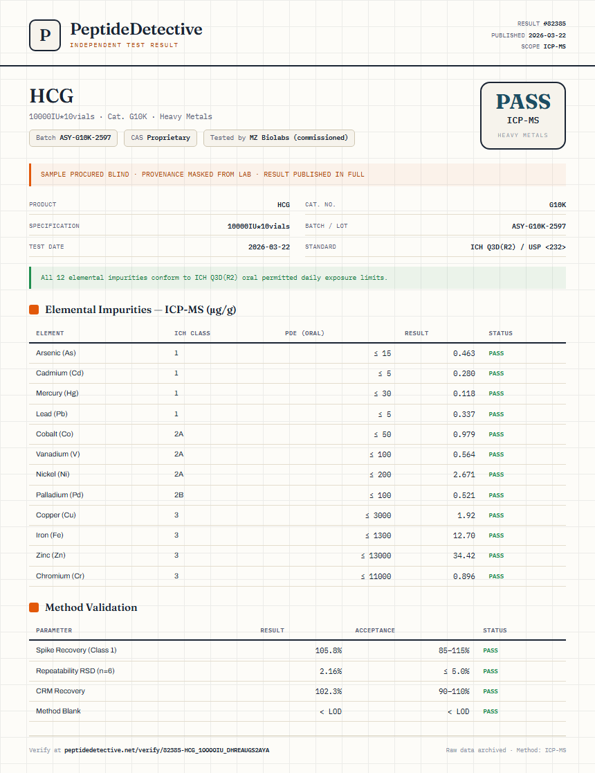 HCG Heavy Metals report by PeptideDetective
