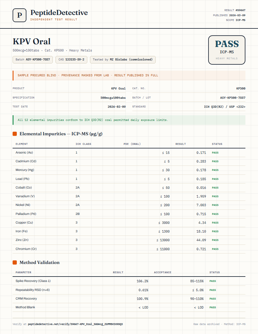 KPV Oral Heavy Metals report by PeptideDetective