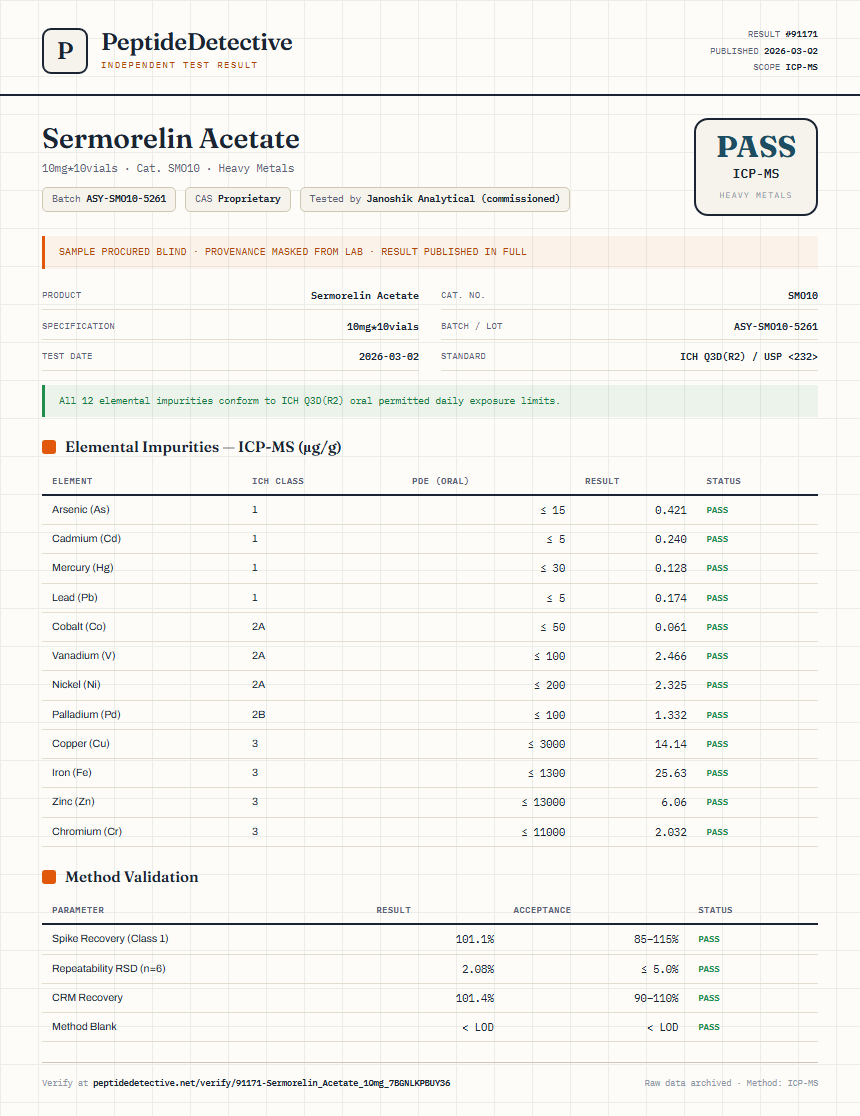 Sermorelin Acetate Heavy Metals report by PeptideDetective
