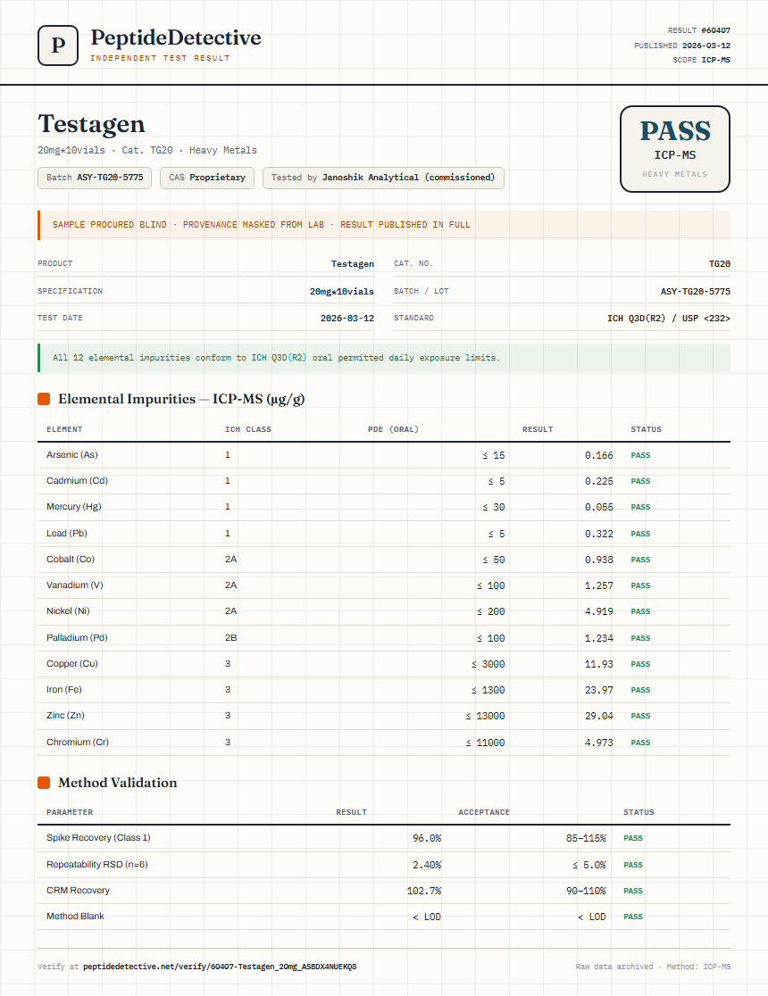 Testagen Heavy Metals report by PeptideDetective