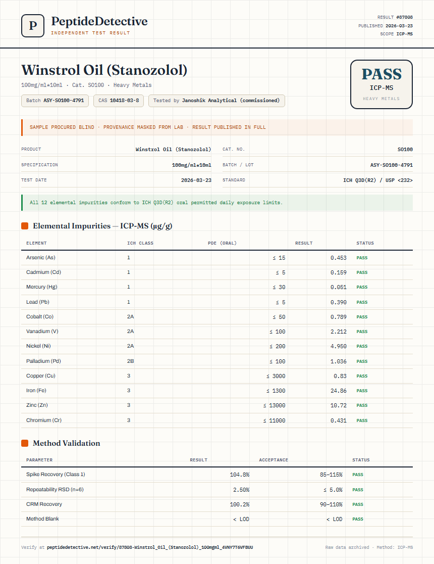 Winstrol Oil (Stanozolol) Heavy Metals report by PeptideDetective